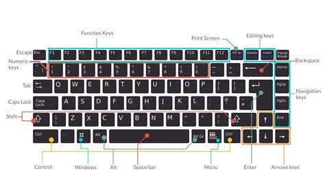 ñ in keyboard|what is keyboard in computer.